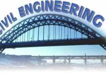 Civil Engineering Scope In Pakistan
