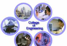 Engineering Universities In Lahore Engineering Colleges And Universities In Lahore