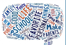 2nd Year English Essay Topics