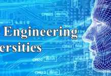 Best Software Engineering Universities in Pakistan