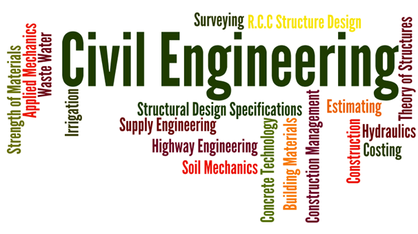 List Of Engineering Universities In Sindh Pakistan Government Private