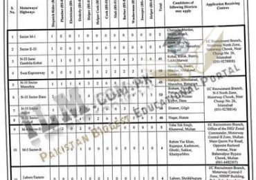 nhmp gov pk NHMP Jobs 2022 Application Form