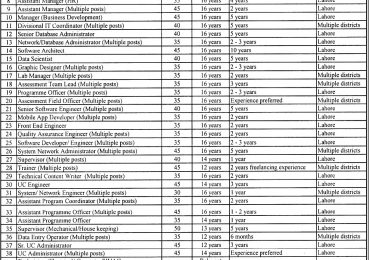 Punjab Information Technology Board PITB Jobs 2019