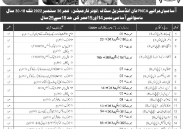 Join Pak Navy As Civilian 2022