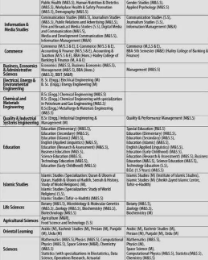 Punjab University Admission 2025