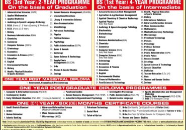 Karachi University Admission 2025