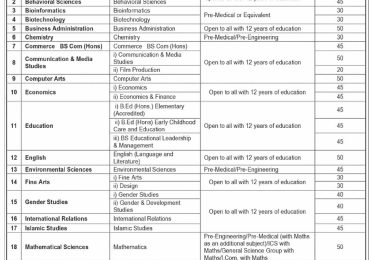 FJWU Rawalpindi Admissions 2025