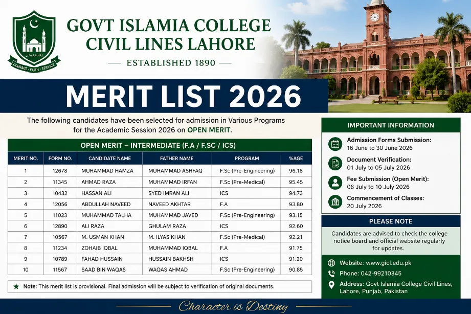 Govt Islamia College Civil Lines Lahore Merit List