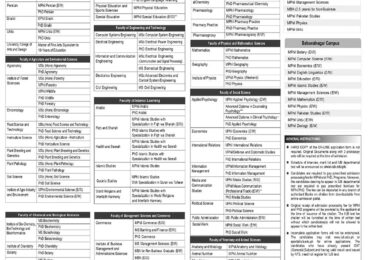 Islamia University of Bahawalpur IUB MPhil, MS, PhD Admission 2025