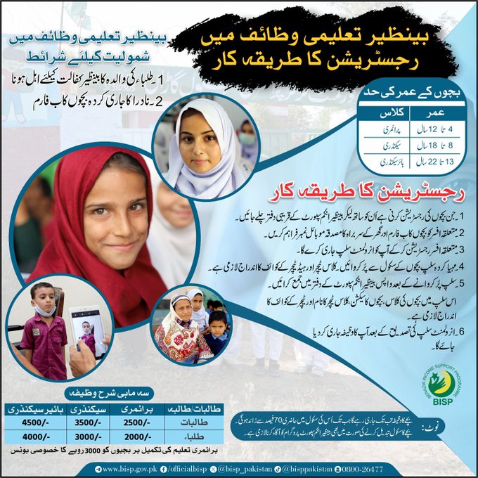 Benazir Taleemi Wazaif Check Online by CNIC 2026 Benazir Taleemi Wazaif Check Online 2025