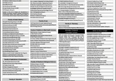 IUB Admission 2025