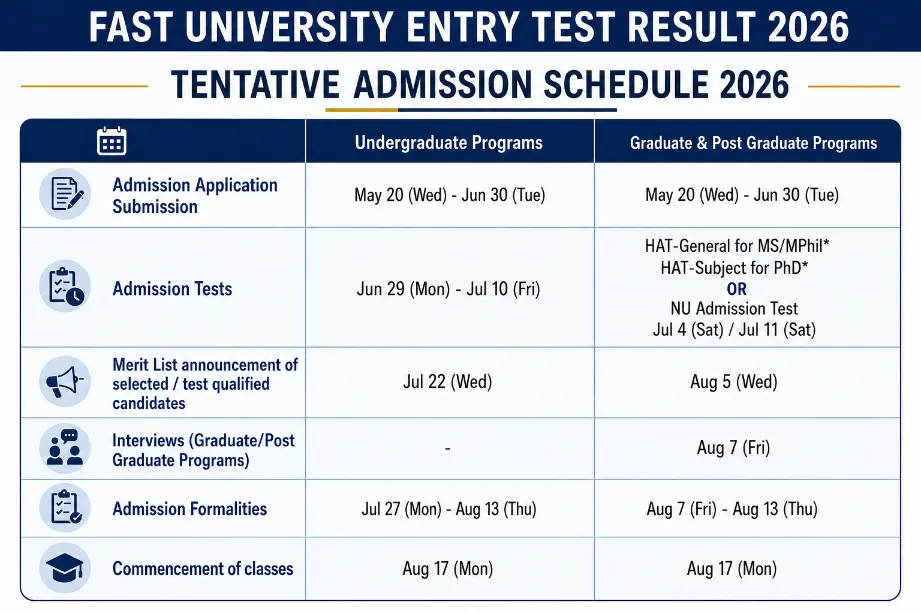 FAST University Entry Test Result 2026