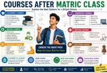 Courses After Matric Class