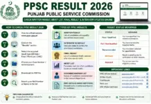 PPSC Result 2026 Punjab Public Service Commission PPSC Result 2026